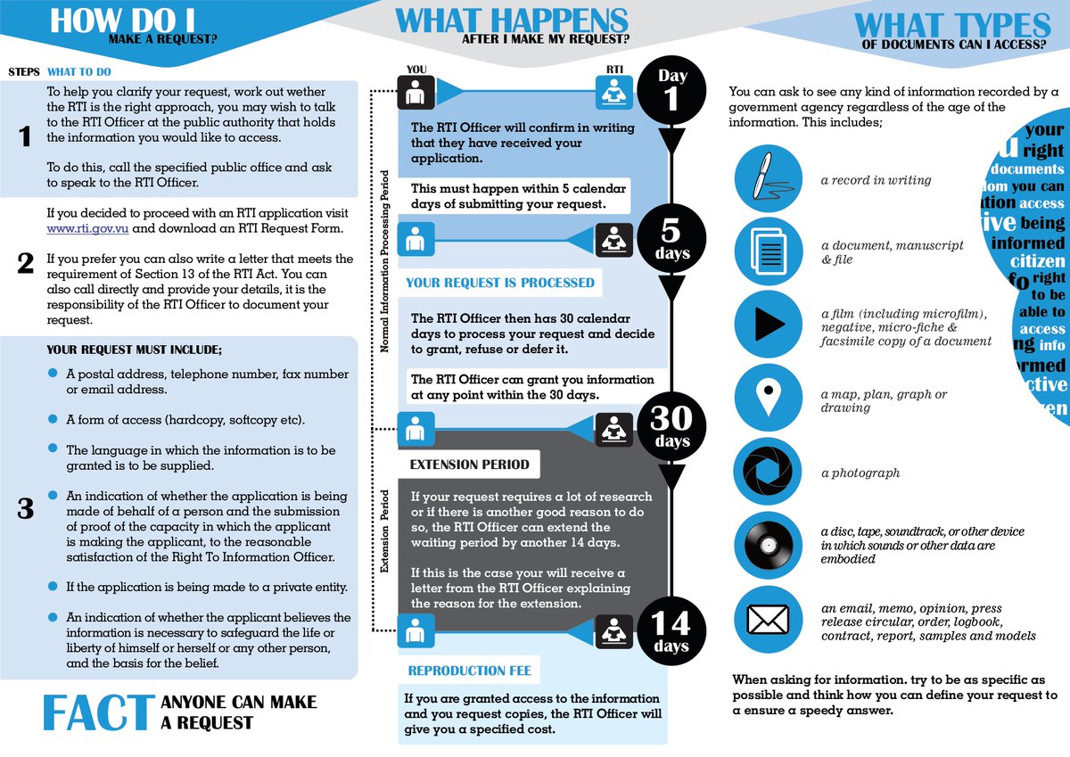 Right to Information tweet media