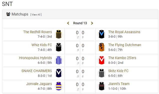 SNT_FL's tweet photo. Rd 12 kicks off tonight.

Huge clashes all round as the Hybrids and 25ers go at it in our GOTR.

Elsewhere the Charmers &amp; Whiz Kids will look to dent the finals hopes of the Skitz Kidz &amp; Dutchman, whilst the Jags and Assassins look to somehow keep their finals hopes alive. https://t.co/Y81KCR0f2D
