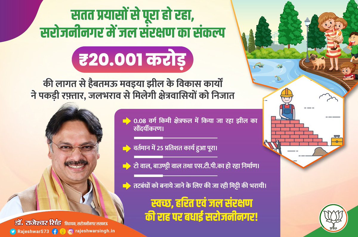 RajeshwarS73's tweet photo. "जल संरक्षण एवं जल संचयन,
सरोजनीनगर का लक्ष्य व संकल्प"

20.001 करोड़ की लागत से किया जा रहा है हैबतमऊ मवैया झील के सौंदर्यीकरण का कार्य!

0.08 वर्ग किमी क्षेत्रफल में हो रहा है झील का विकास, पूरे हुए 25% कार्य।

बाउंड्रीवाल, टो-वाल, तथा एस.टी.पी. का हो रहा निर्माण। मिट्टी की भरायी कर बनाये जा रहे तटबंध! स्वच्छ, हरित सरोजनीनगर के संकल्पों को साकार करेगी परियोजना, जल भराव की समस्या का हो सकेगा निदान।

मा. मुख्यमंत्री श्री @myogiadityanath जी का आभार, सरोजनीनगर परिवार को बधाई!