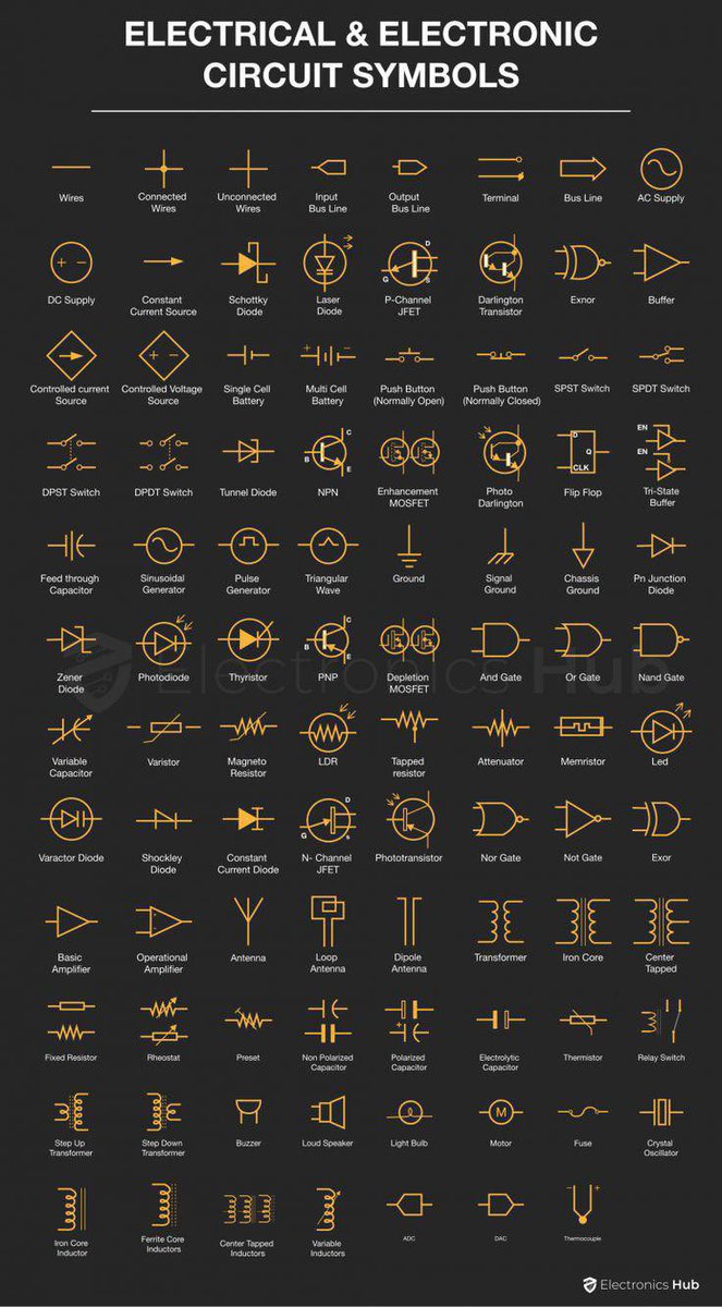 cooltechtipz's tweet image. Electrical and Electronic Circuit symbols
