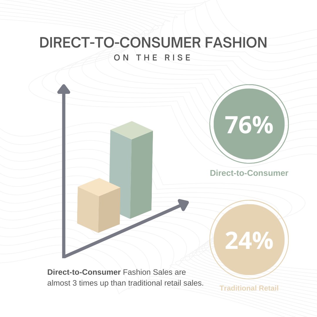 Vikava_labs's tweet photo. "Ditch the middleman! Learn how to build a successful D2C brand with Vikava Labs' expert guidance."

#Fashion #fashionjournal #consumerfashion #sales #business #startup #selfsustainableecosystem #letsgetbacktotrust #vikavalabs https://t.co/OhTLpmsBl6