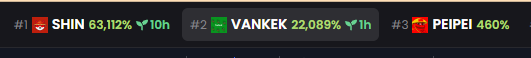 Vankeketh's tweet photo. Move aside $PEIPEI. 

We comin' for 1st.

$VANKEK https://t.co/XlPu7IniM2