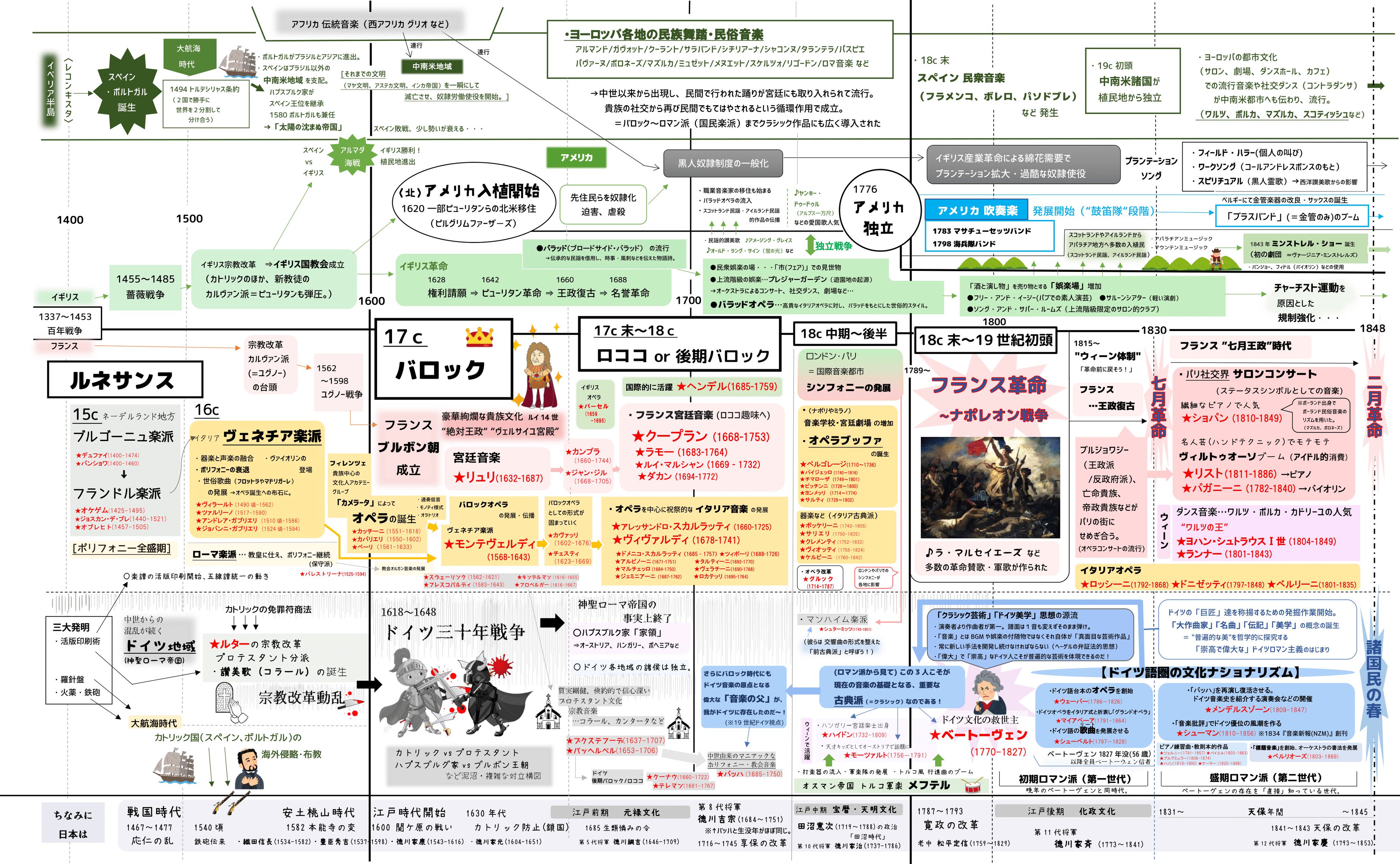 クラシック音楽の歴史を一望できる『西洋音楽史大図鑑』12月27日