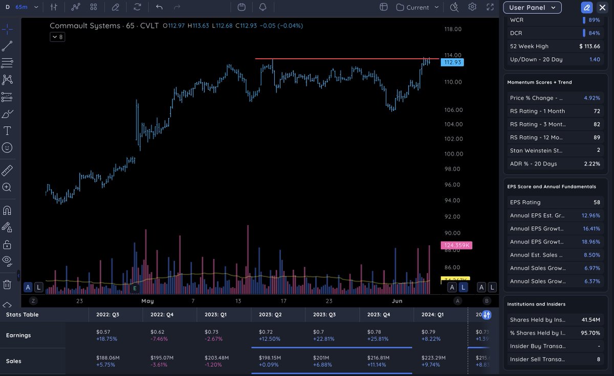 Jason_Fink9's tweet photo. $CVLT  65min https://t.co/9qKVOmt5mi
