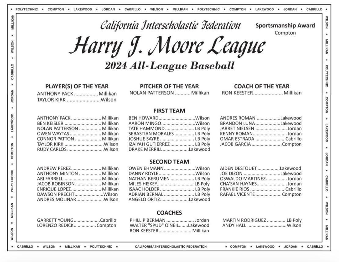 Honored to be selected to First Team All Moore-League again and to win co- player of the year this year for my senior season <a href="/BearsCba/">CBA Bears</a> <a href="/LBWilsonBruins/">LB Wilson Baseball</a> <a href="/elliotglynn07/">Elliot Glynn</a> <a href="/Pat_Porter3/">Pat Porter</a>