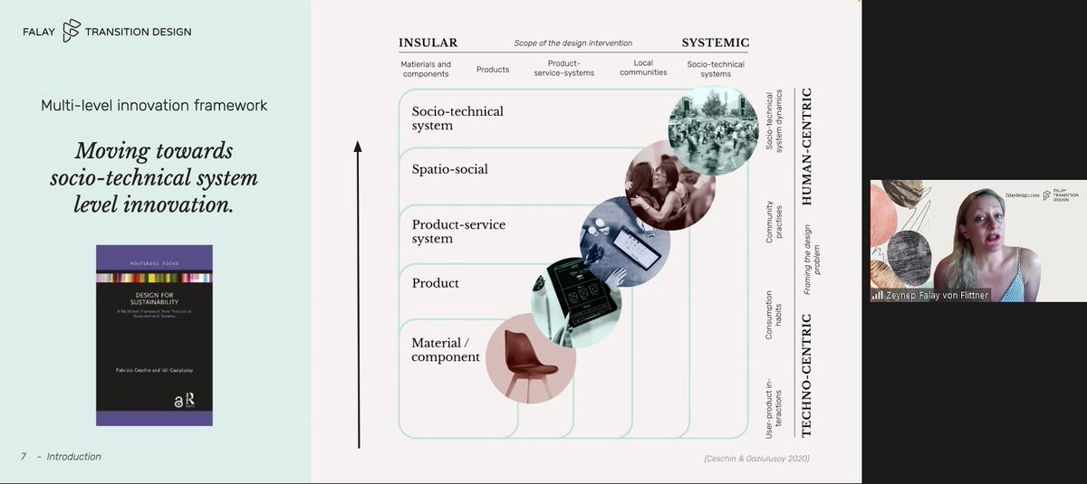 Systems Change Finland (@systemschangefi) on Twitter photo .<a href="/Zeynepfalay/">Zeynep Falay von Flittner</a> from Falay Transition Design is speaking about a new level of design in today's #Sensemaking #Meetup organized in association with <a href="/laureauas/">Laurea-ammattikorkeakoulu</a> CE Living Lab on #TransitionDesign.
Read more about Zeynep's work here: falaydesign.com .<a href="/Zeynepfalay/">Zeynep Falay von Flittner</a> from Falay Transition Design is speaking about a new level of design in today's #Sensemaking #Meetup organized in association with <a href="/laureauas/">Laurea-ammattikorkeakoulu</a> CE Living Lab on #TransitionDesign.
Read more about Zeynep's work here: falaydesign.com