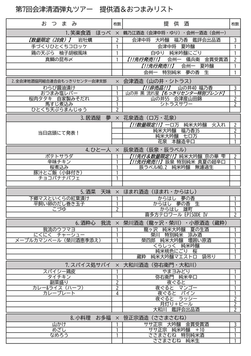 rikisuikai's tweet photo. 明後日は第7回会津清酒弾丸ツアー！
直前にはなりましたが全店舗のおつまみ・お酒のメニューリストが完成しました！

こちらのリストは当日お配りする予定ですので本部テントまたは各参加店舗にてお受け取り下さい。

いずれのお店も気合の入ったメニューで皆様のご来店をお待ちしております！ https://t.co/5kagq7vTjD