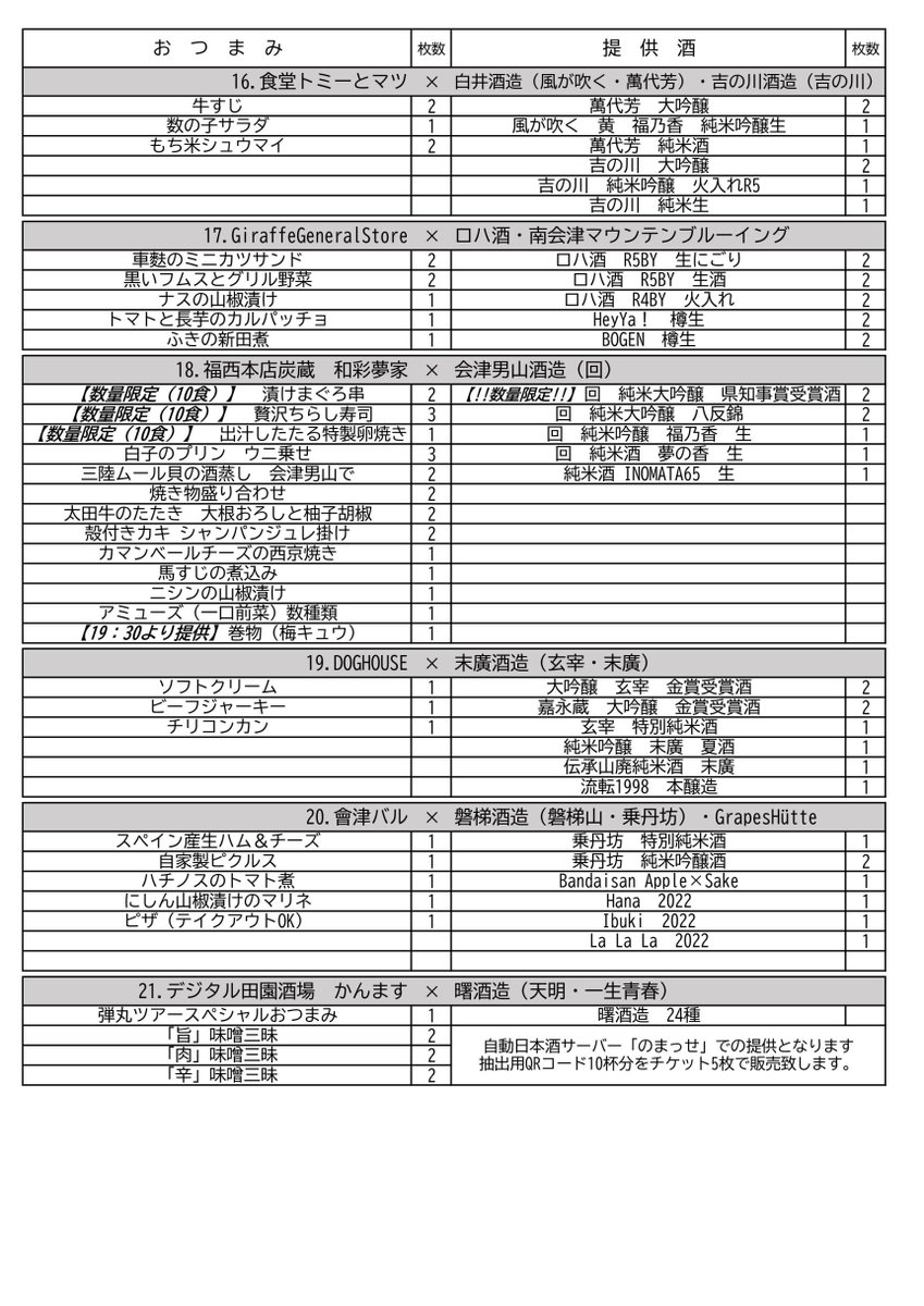 rikisuikai's tweet photo. 明後日は第7回会津清酒弾丸ツアー！
直前にはなりましたが全店舗のおつまみ・お酒のメニューリストが完成しました！

こちらのリストは当日お配りする予定ですので本部テントまたは各参加店舗にてお受け取り下さい。

いずれのお店も気合の入ったメニューで皆様のご来店をお待ちしております！ https://t.co/5kagq7vTjD