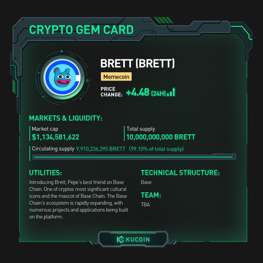 $BRETT trading is now live on #KuCoin!

🚀BRETT/USDT: trade.kucoin.com/BRETT-USDT?utm… 

Find out more about BRETT in #KuCoinCryptoGem card.

#Memecoin
