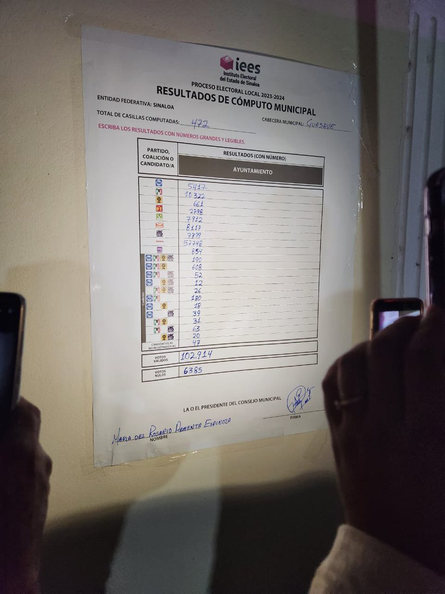 noticieristas's tweet photo. ¡Vamos a responder a la confianza!  🗳️ Cecilia Ramírez Montoya recibe constancia de mayoría, será la alcaldesa de Guasave del 1 de noviembre del 2024 al 1 de noviembre  del 2027. https://t.co/x44X3EYGIz
