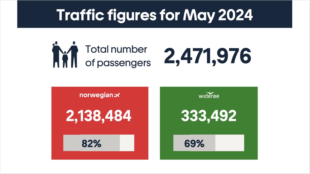 Norwegian tweet media