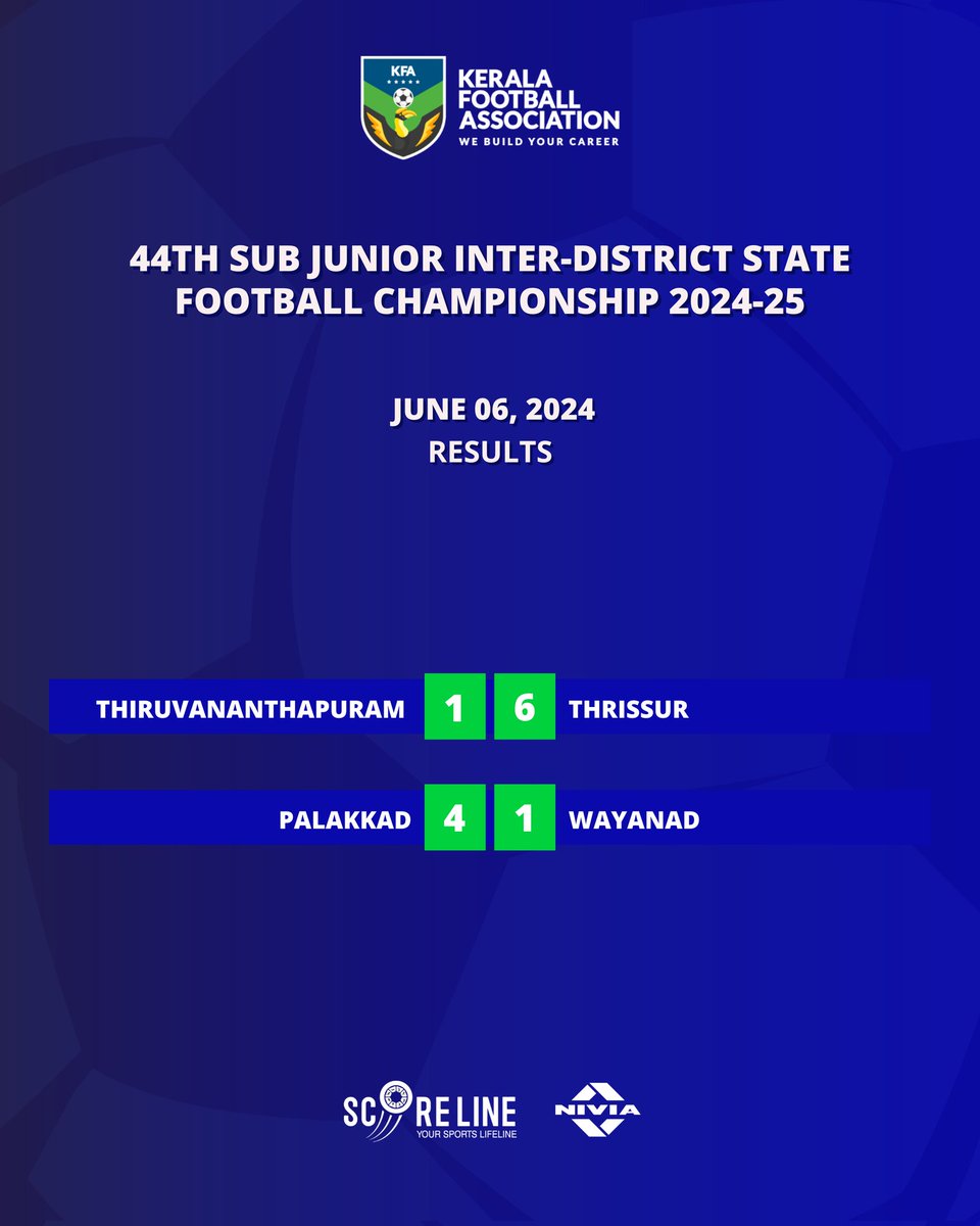 keralafa's tweet photo. June 6, 2024 🗓️ Results ⚽
The 44th Sub Junior Inter District State Football Championship 2024-25 🏆
#SubJunior #IDSC #KeralaFootball https://t.co/RV9NcUCV1C