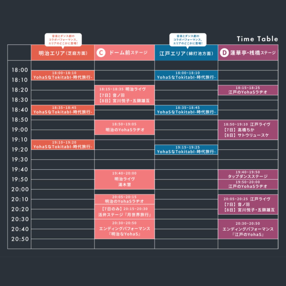 YohaS_fun's tweet photo. 【アートパフォーマンス タイムテーブル✨】

YohaS 2024では、計4つのステージでアートパフォーマンスをご覧いただけます！

スクリーンショット、保存をして一流のパフォーマンスをお見逃しなく！

下記のリンクには、アーティスト情報だけでなく、全コンテンツの情報を記載しておりますで、ぜひご覧ください！

┅ ┅ ┅ ┅ ┅ ┅ ┅ ┅ ┅ ┅ ┅ ┅ ┅ ┅ ┅ ┅ ┅ ┅ ┅ 

◆開催概要

・イベント名：YohaS 2024
・開催日時：2024年6/7（金）、8（土）、18:00〜21:00
（キッチンカーエリアは16:00-先行OPEN！）
・会場 ：千葉公園（千葉県千葉市中央区弁天3-1-1）
・入場 ：無料
・共催：一般社団法人 千葉公園YohaS振興会、千葉市
　キッチンカー協力：prove https://t.co/CHDYoTTqtf

◆協賛企業
松栄建設、スタジオ・チッタ、ポラスグループ、渡辺パイプ　他

◆ご来場いただく皆様へのお願い
・会場に専用駐車場の用意はございません。近隣駐車場も混雑が予想されるため、公共交通機関をご利用の上ご来場ください。
・会場内にゴミ箱の用意はございません。ゴミは購入したところのゴミ箱で回収しております。それ以外のゴミはお持ち帰りにご協力お願いいたします。

#YohaS #夜ハス #千葉イベント #千葉お出かけ #イベント情報 #千葉市 #千葉駅 #千葉公園 #千葉観