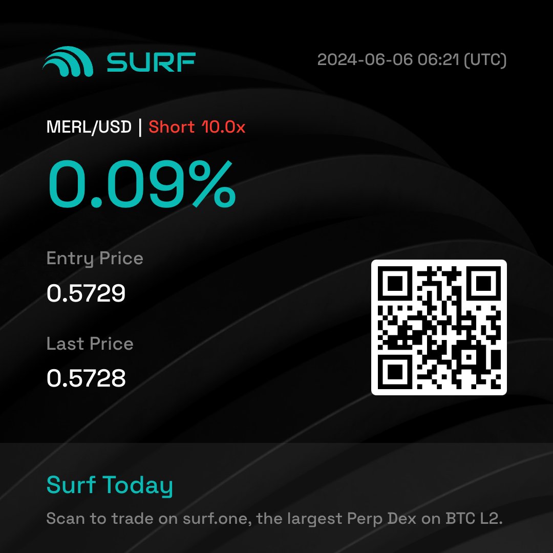 sweetpo13831112's tweet image. Bullish on $MERL

massive gain with @surf_protocol 

#SurfProtocol