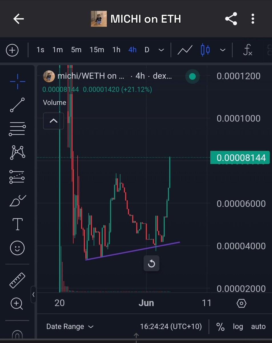 ZEDDOGG's tweet photo. @gordongekko #MICHIONETH breaking out, don't get caught fading chads!๐๐
Ez money from here
Massive upside minidownside!
#michi
$michi
@ethmichi_cto https://t.co/ReonBy8vze