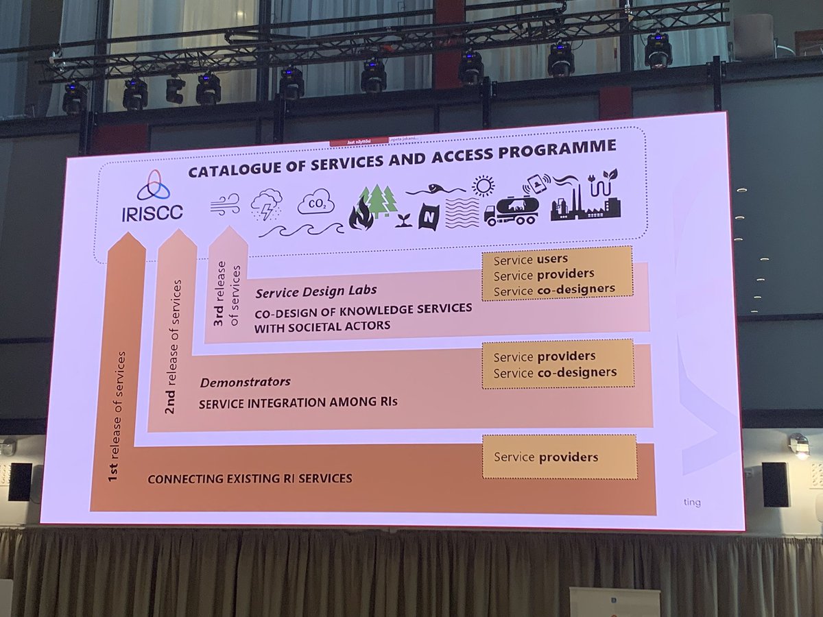 🌟 Day 2 at #IRISCC kick-off! Today we're focusing on delivering efficient actions and discussing the integration of science services. Excited for the productive conversations and insights that will shape our future work. Let's innovate and collaborate for a sustainable future
