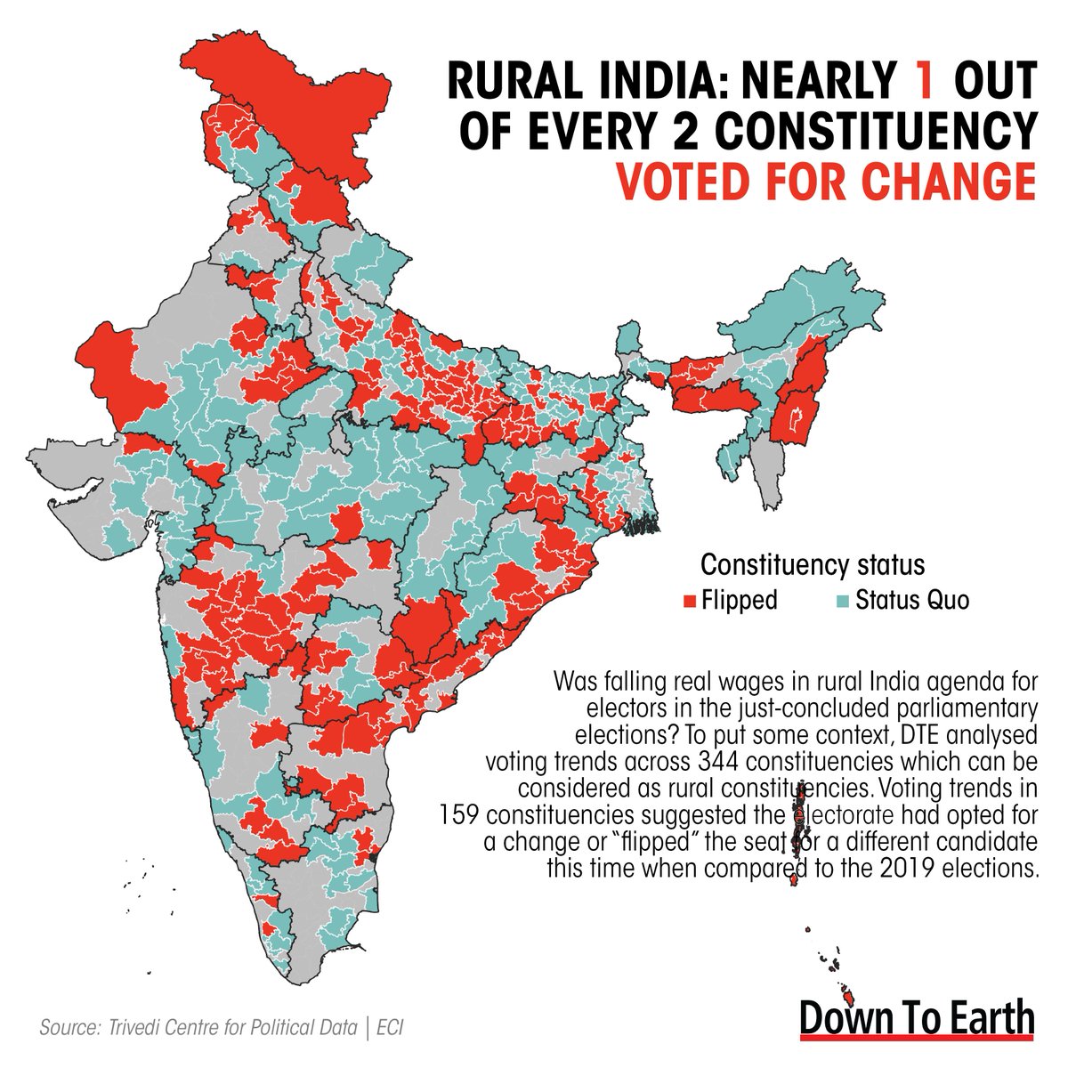 Down To Earth (@down2earthindia) on Twitter photo How did rural India vote in the just-concluded Lok Sabha polls? <a href="/PulahaRoy/">Pulaha Roy</a> analyses. How did rural India vote in the just-concluded Lok Sabha polls? <a href="/PulahaRoy/">Pulaha Roy</a> analyses.