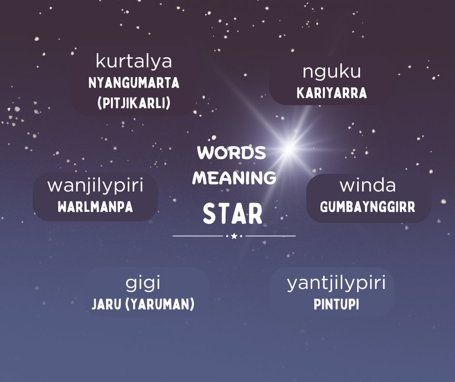 RUIL Unimelb (@indiglang) on Twitter photo Here are six words meaning star in six Indigenous Languages.
Listen and learn more at the 50 Word Project link below.
50words.online/languages
#IndigenousLanguages #50wordproject
<a href="/ArtsUnimelb/">Faculty of Arts</a> <a href="/IKI_Unimelb/">Indigenous Knowledge Institute</a> Here are six words meaning star in six Indigenous Languages.
Listen and learn more at the 50 Word Project link below.
50words.online/languages
#IndigenousLanguages #50wordproject
<a href="/ArtsUnimelb/">Faculty of Arts</a> <a href="/IKI_Unimelb/">Indigenous Knowledge Institute</a>
