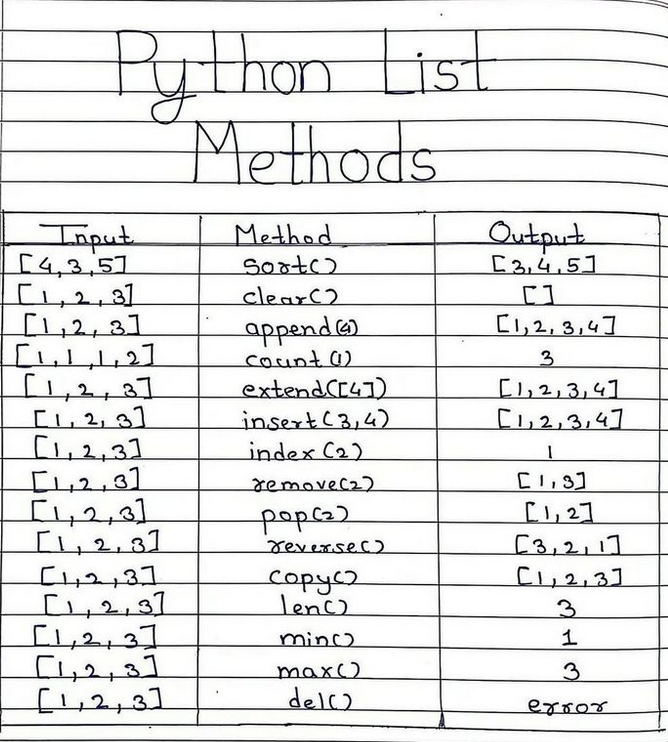 Python_Dv's tweet image. Python List methods morioh.com/a/b0074a724380…

#python #programming #developer #programmer #coding #coder #softwaredeveloper #computerscience #webdev #webdeveloper #webdevelopment #pythonprogramming #pythonquiz #ai #ml #machinelearning #datascience