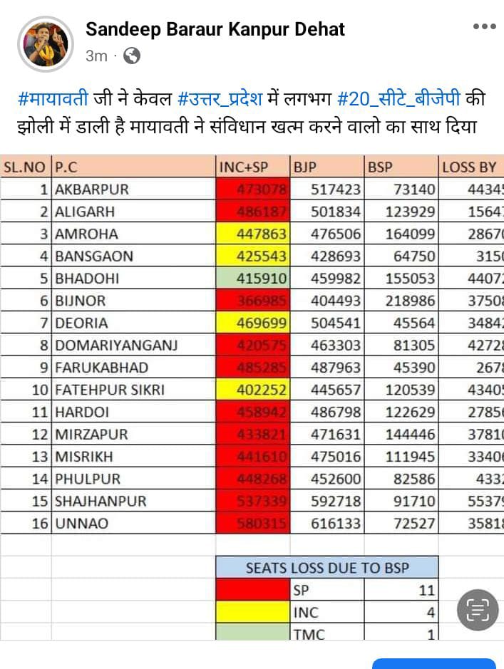 बहनजी ने कमाल कर दिया इससे तो अच्छा होता सीधा बीजेपी के साथ गठबंधन कर लिया होता।