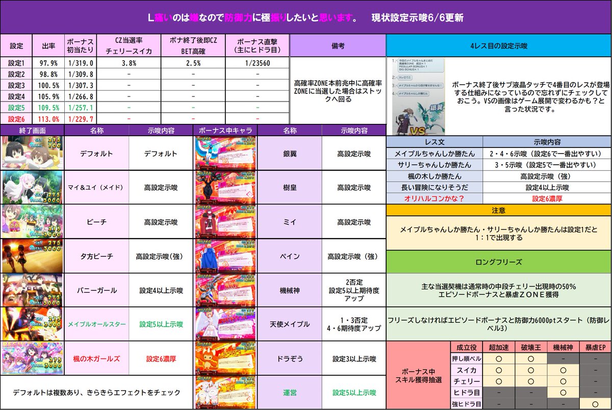 ペインと夕方ビーチ見たことない。そりゃそうだ②しか打ったことねーもん！ つまり姉妹画面は意味なくてビーチから意識して立ち回ろうってことかな