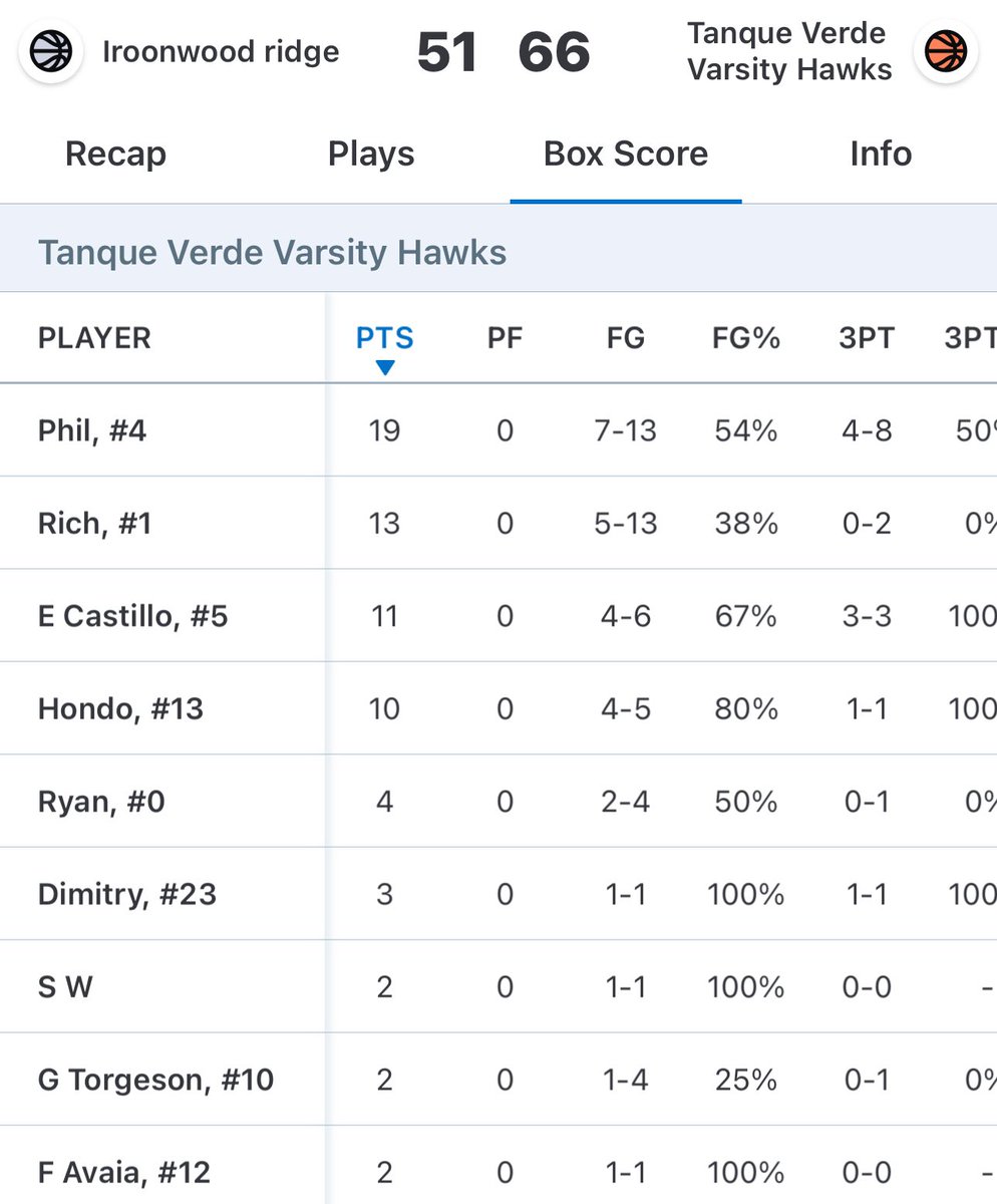 Tanque Verde Boys Basketball tweet media