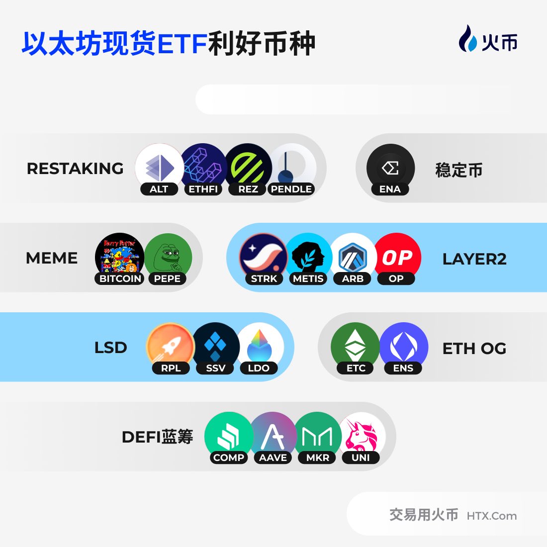 以太坊现货ETF或将在本月底上线交易🔔💹🔔💹 那么，以太坊ETF的上线会利好哪些币种？ 🤩我们为您准备了最全的财富密码手册，一图尽览！