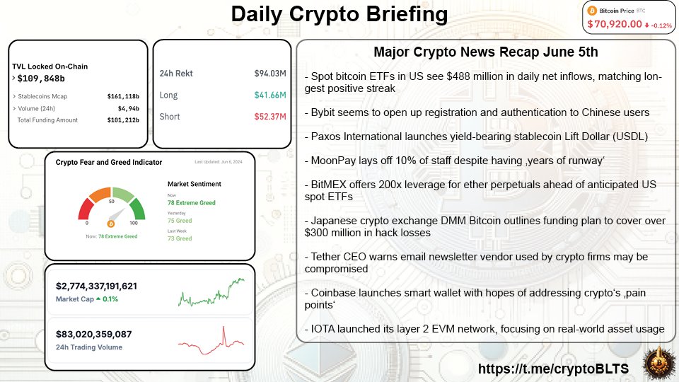 Cryptobullets (@cryptoblts) on Twitter photo 