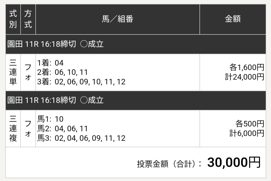 園田競馬11R
#六甲盃
セイカメティオポリスだろうけど、ジンギの復活にも淡い期待を込めた買い目でございます😅

このレースよく荒れるのよねー💦