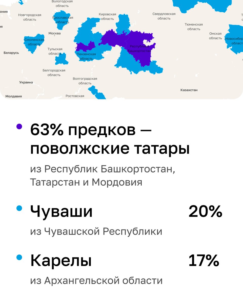 Genotek's tweet photo. Какие народы России оставили след в вашем геноме?

Узнайте вместе с родными — закажите Генетический паспорт за 8999₽ со скидкой 64%  до 12 июня

Скоро День России — повод узнать о народах своих предков. 

https://t.co/TJPQjQYcgS https://t.co/IE5eN5j6Yl