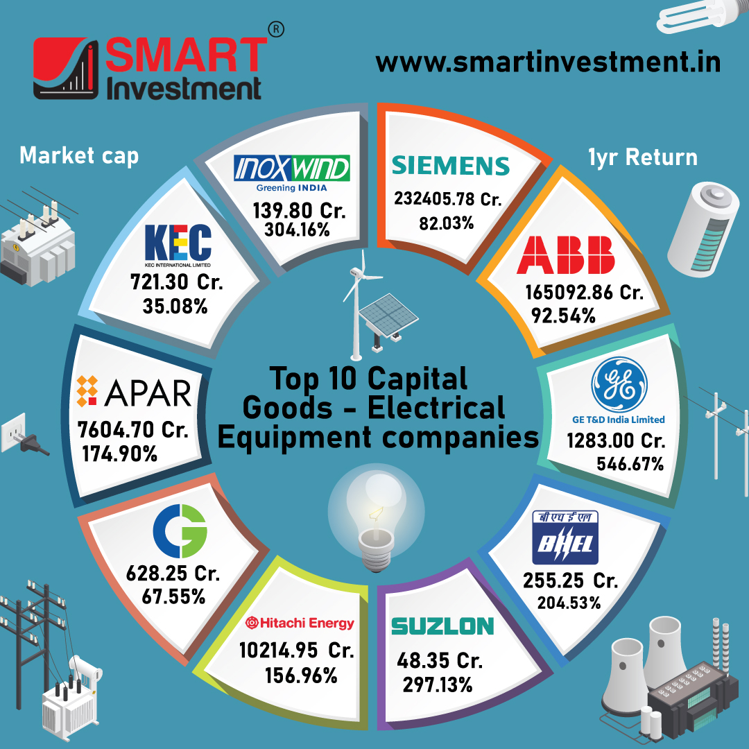 smartinvest25's tweet image. Discover the top 10 Capital Goods - Electrical Equipment companies with impressive market caps and returns
.
Follow For More
.
Visit Our Website
.
#SmartInvestment #CapitalGoods #ElectricalEquipment #MarketLeaders #Investment #RenewableEnergy #TechGrowth #FinancialSuccess