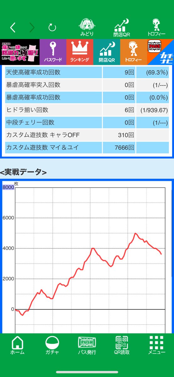 防振り面白かったけどやれないとキツイ台だなって印象...トロフィー1回も出なかったけど6だったのか？