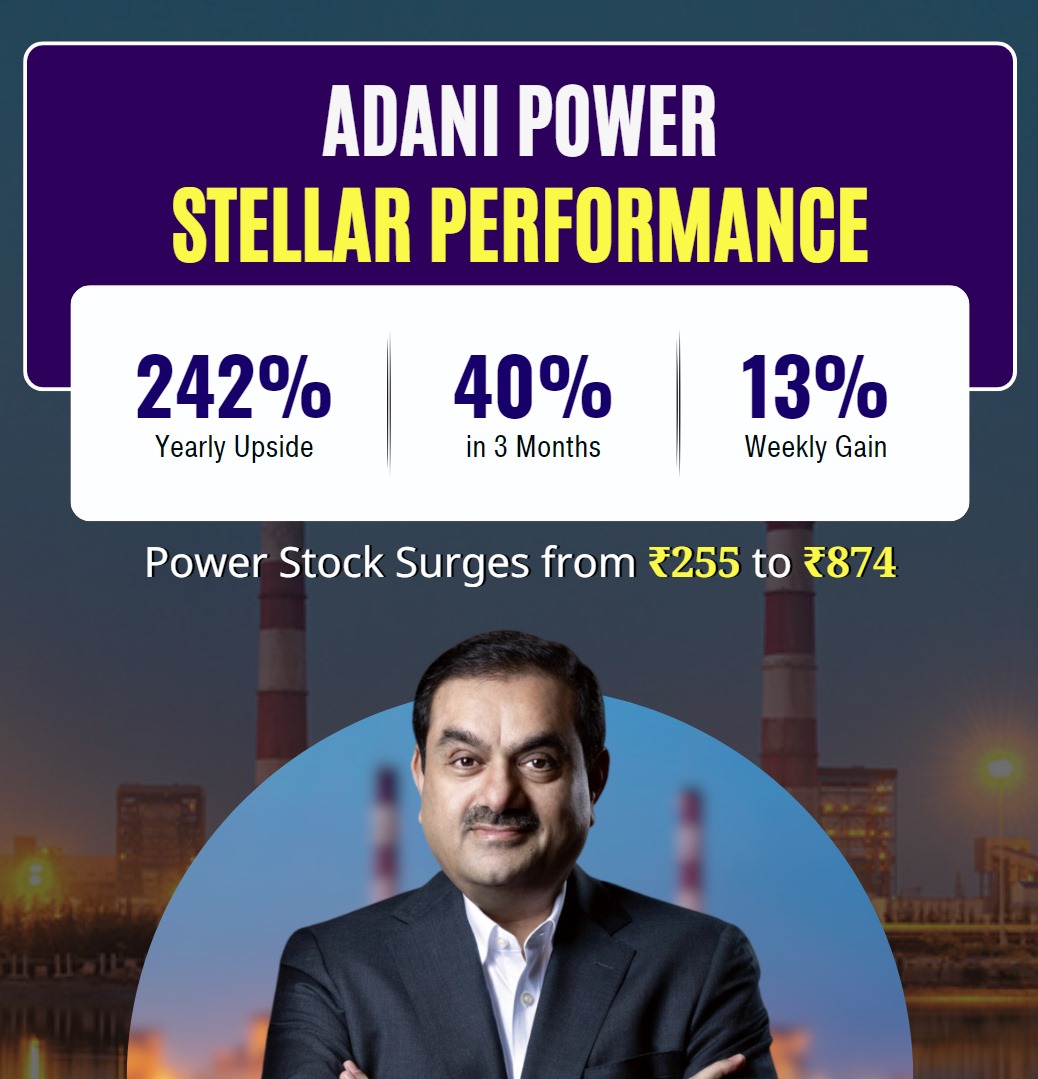 #AdaniPower's stock has increased by more than 200% in the last year due to high market confidence, strategic growth strategies, strong operational performance, and supportive government policies. This is the result of #AdaniGroup's consistent diligent work.