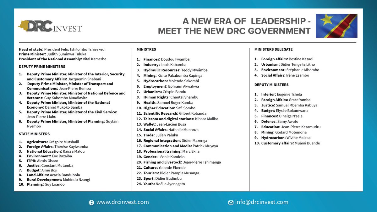 DRC Invest tweet media