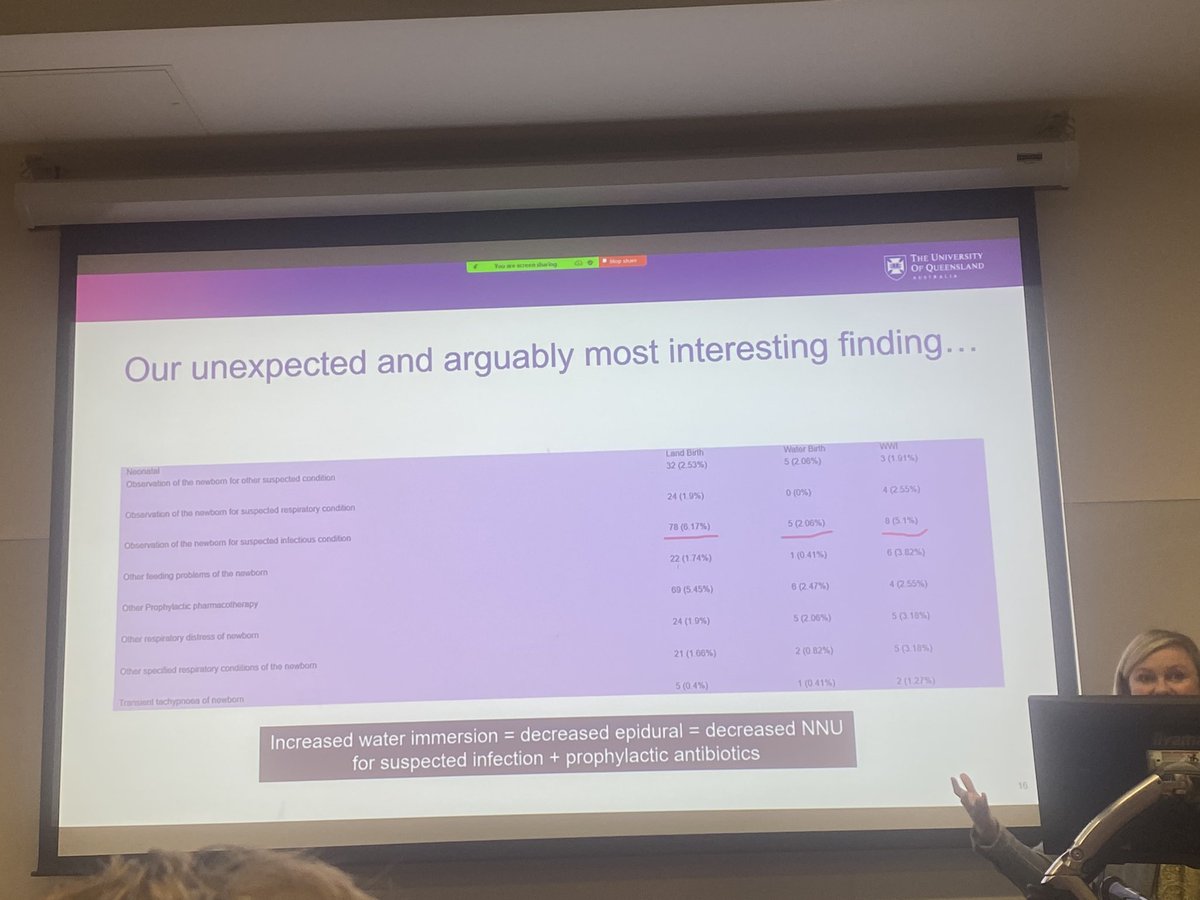 Gráinne Milne (@gra_milne12) on Twitter photo Fabulous presentation from <a href="/Lauren_Kearney7/">Lauren Kearney</a> on waterbirth in women with complexity. Findings included decreased epidural rate, decreased NICU admission for expected infection and use of antibiotics #waterimmersion #waterbirth Fabulous presentation from <a href="/Lauren_Kearney7/">Lauren Kearney</a> on waterbirth in women with complexity. Findings included decreased epidural rate, decreased NICU admission for expected infection and use of antibiotics #waterimmersion #waterbirth