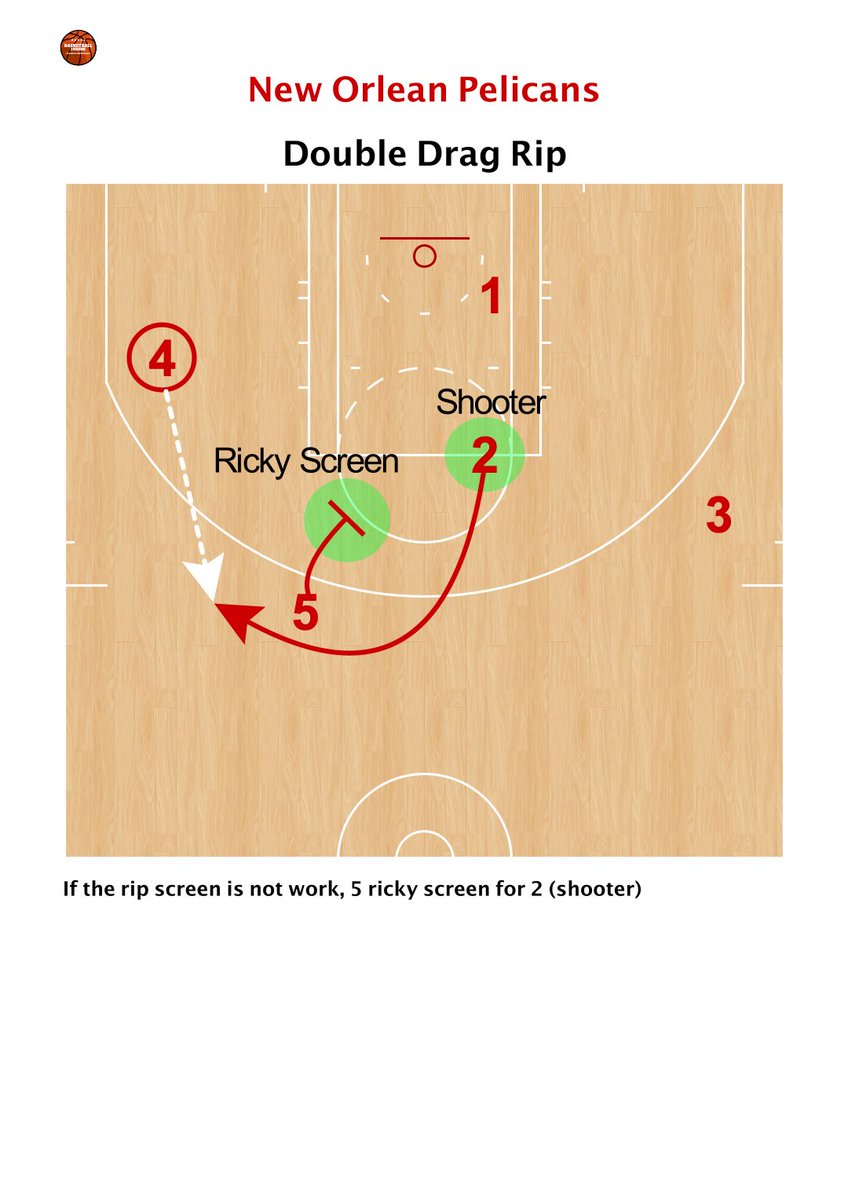 Porcini77's tweet photo. 🦤 @PelicansNBA 🏀 Double Drag Rip ⛹🏿

Watch 👀  the Video 🎥 
👉🏿 https://t.co/pnLYll6ljO

#BasketballInside #basketballcoach #stefanoporcini #coachporcini #neworleanspelicans #pelicansnba  #hoopshub  #hoopslife #Bballskill #fastbreakaction #NetSwisch  #coachcingexperience https://t.co/cUJqwr65U7