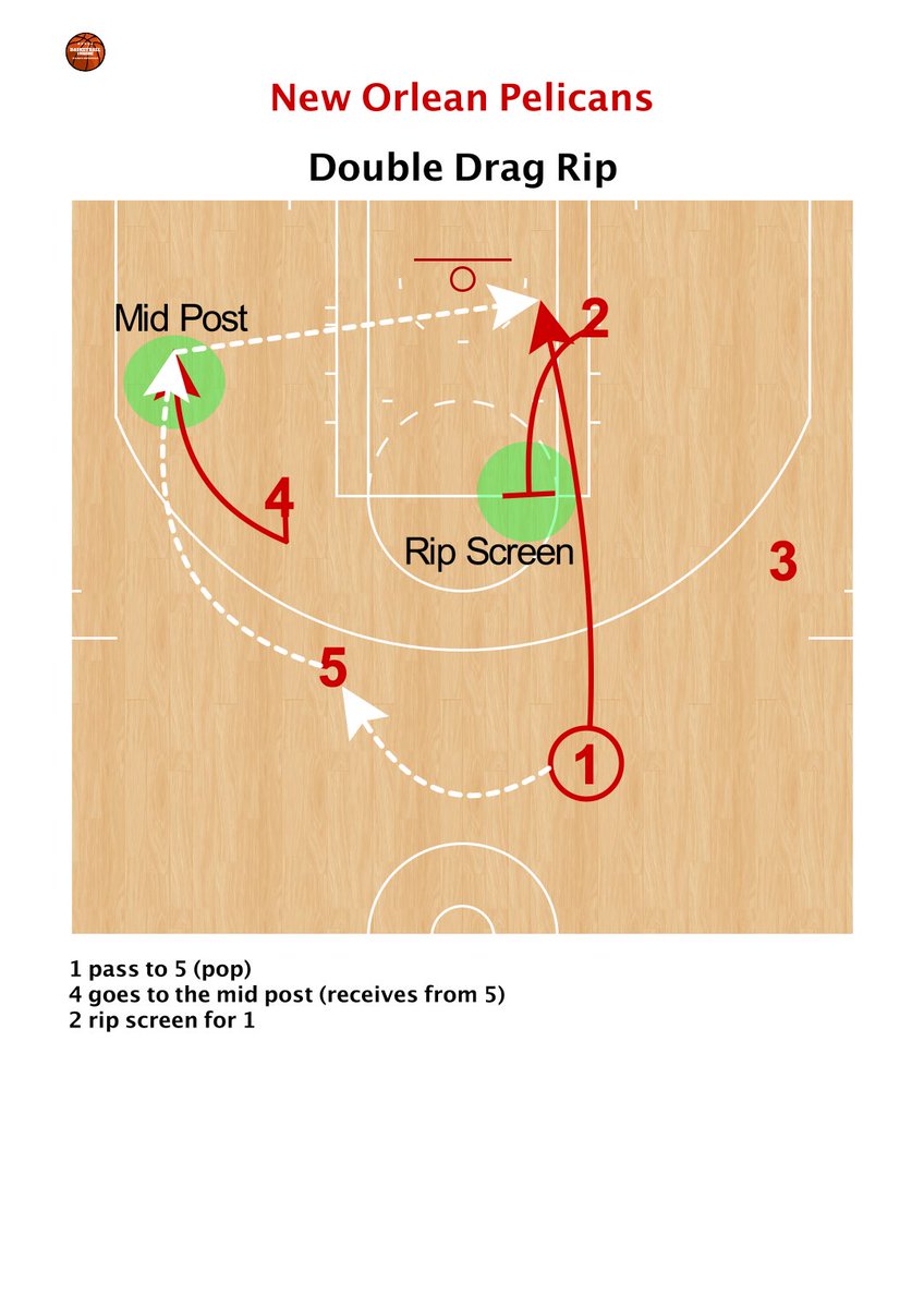 Porcini77's tweet photo. 🦤 @PelicansNBA 🏀 Double Drag Rip ⛹🏿

Watch 👀  the Video 🎥 
👉🏿 https://t.co/pnLYll6ljO

#BasketballInside #basketballcoach #stefanoporcini #coachporcini #neworleanspelicans #pelicansnba  #hoopshub  #hoopslife #Bballskill #fastbreakaction #NetSwisch  #coachcingexperience https://t.co/cUJqwr65U7