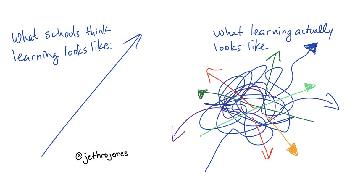 bustedpencils's tweet photo. #BustEDpencils Live tonight at 7pm EST.
What Does Learning Look Like with @jethrojones  
Listen here: https://t.co/Kk12Q6jgrL
Call: 855-752-4842 https://t.co/S34PVqeO1n