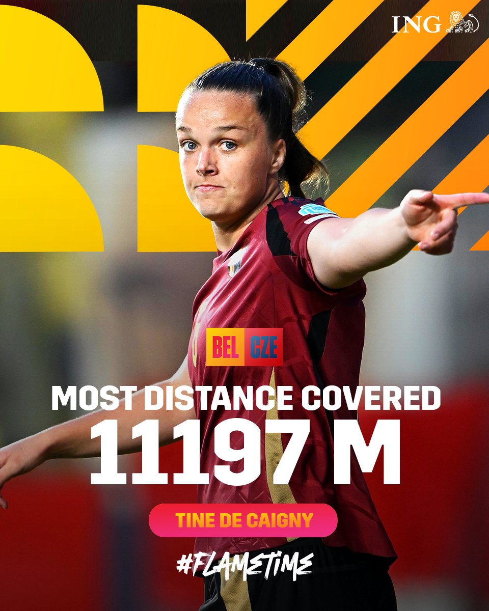 BelRedFlames's tweet photo. Peak performances during the double confrontation with Czechia.  🏃‍♀️ #INGFootballTechnology https://t.co/iXwYOw9Clr