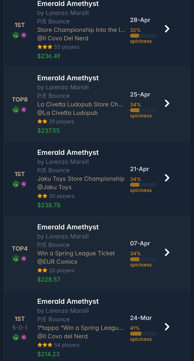 The last set went very well. (I also made a top 4 at the Spring League in Bologna). But now, what do I play? Aggro players I need your help!