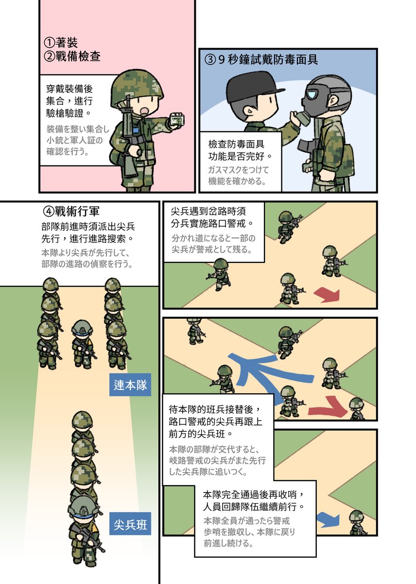 台湾義務兵新兵訓練の戦術行軍の流れと状況演習(1/2) 