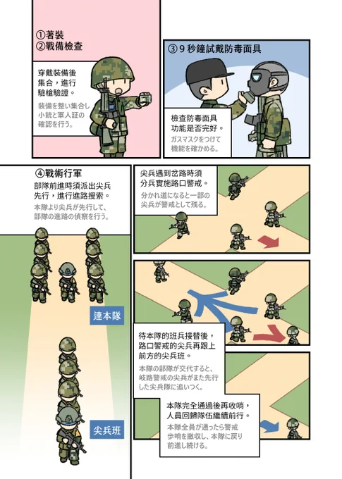 台湾義務兵新兵訓練の戦術行軍の流れと状況演習(1/2) 