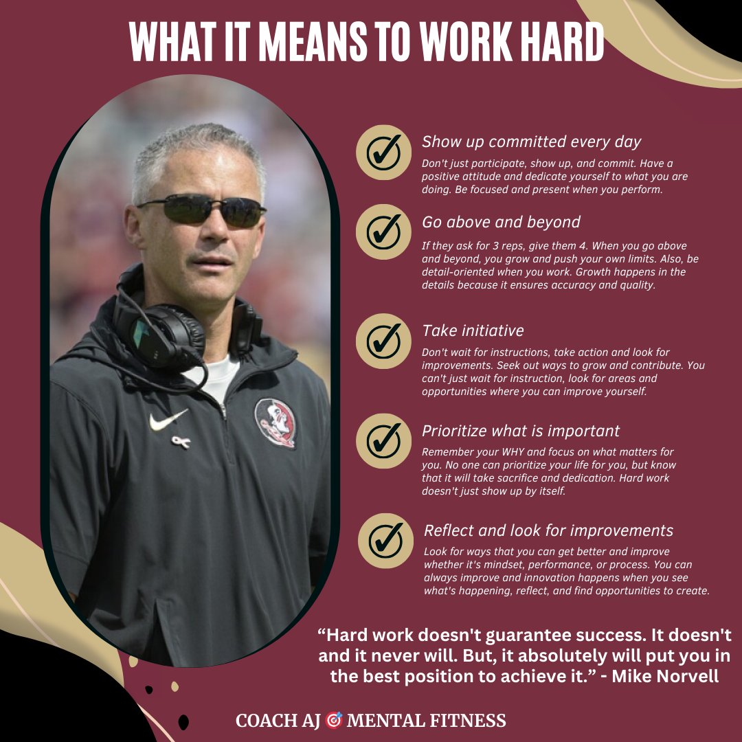 coachajkings's tweet photo. Mike Norvell said, "Hard work doesn't guarantee success. It doesn't and it never will. But, it absolutely will put you in the best position to  achieve it.”
• It means discipline.
• It means consistency.
• It means commitment.

You have to show up and do the work because that's when discipline builds habits, consistency leads to progress, and commitment turns dreams into reality.

What Hard Workers Do:
1. Show up committed every day - Don't just participate, show up, and commit. Have a positive attitude and dedicate yourself to what you are doing. Be focused and present when you perform.

2. Go above and beyond - If they ask for 3 reps, give them 4. When you go above and beyond, you grow and push your own limits. Also, be detail-oriented when you work. Growth happens in the details because it ensures accuracy and quality.

3. Take initiative - Don't wait for instructions, take action and look for improvements. Seek out ways to grow and contribute. You can't just wait for instruction, look for areas and opportunities where you can improve yourself. 

4. Prioritize what is important - Remember your WHY and focus on what matters for you. No one can prioritize your life for you, but know that it will take sacrifice and dedication. Hard work doesn't just show up by itself.

5. Reflect and look for improvements - Look for ways that you can get better and improve whether it's mindset, performance, or process. You can always improve and innovation happens when you see what's happening, reflect, and find opportunities to create.
