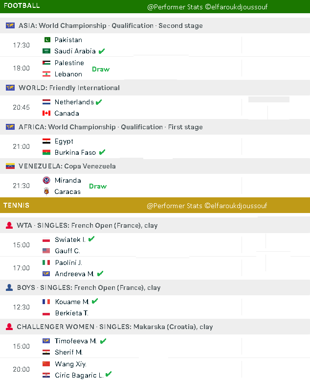 Performer_stats's tweet photo. Performer Stats forecast #football & #Tennis 06.06.2024
#Andreeva #Berkieta #BurkinaFaso #CiricBagaric #CopaVenezuela #Egypt #Gauff #Kouame #Lebanon #Miranda #Netherlands #Pakistan #Palestine #Paolini #SaudiArabia #Sherif #Swiatek #Timofeeva #VENEZUELA #WangXiy #WTA https://t.co/Nfix8fBx7H