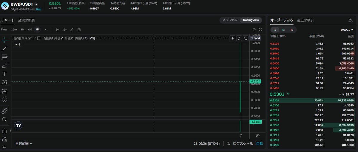 ryuccson's tweet image. BWBはじまったお！！

$BWB