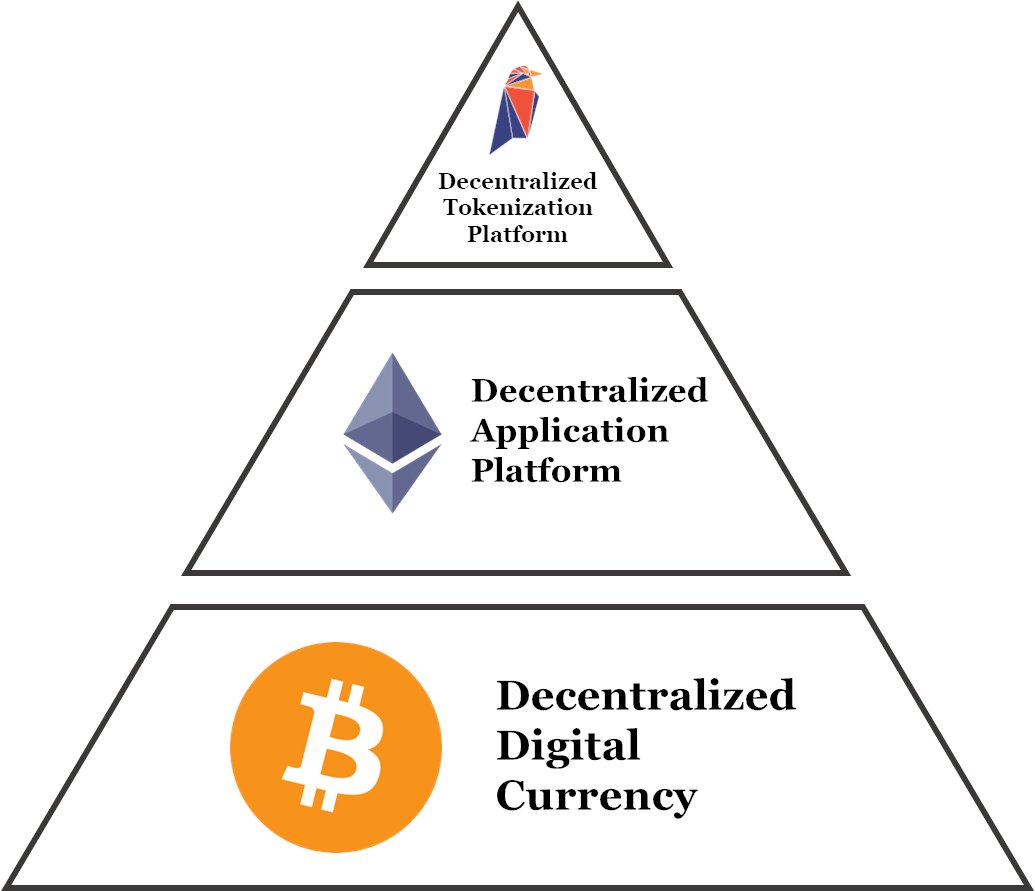 🐦‍⬛Tokenizing assets like stocks and bonds enhances trading efficiency and transparency while reducing management costs.

1. Specialized Design
2. Simplicity and User-Friendliness
3. Security and Stability
4. Cost Efficiency
5. Network Efficiency
6. Community and Ecosystem Support