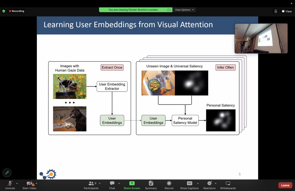 Yasasi_Abey's tweet photo. The final presentation at the #ETRA2024 Computer Vision and Machine Learning Session, "Learning User Embeddings from Human Gaze for Personalized Saliency Prediction", by Florian Strohm from @Uni_Stuttgart.
@mihaibace @KU_Leuven 

Paper DOI: https://t.co/DpvlCjiXJy https://t.co/RO7z06ZPzK