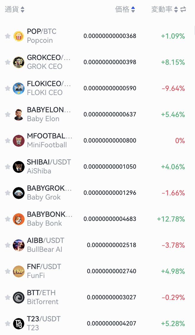 kusa_mono's tweet image. #gateio での #草コイン ランキングをご紹介！このツイートでの草コインの定義は、購入価格が安いが定義になります！#Popcoin が1位 #GROKCEO が2位 GROKCEOは 万年gateioで草コインランク1位でしたが、そろそろ、上値目指しそうな雰囲気が見えたり、見えなかったり、ラジバンダリ。 #草金物語