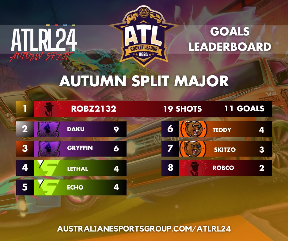 Australian eSports Group tweet media