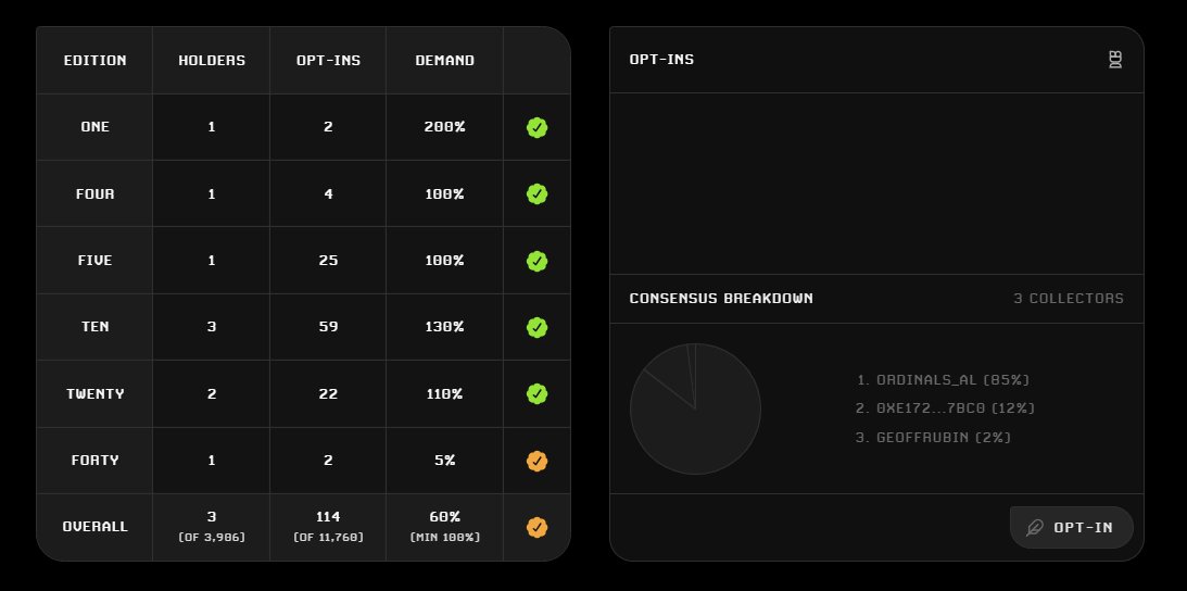$DOG getting more traction at all fronts

Opepen Set $DOGpepen (80 best $DOG memes) is close to become part of permanent Art Collection of only 200 Opepen Sets <a href="/jackbutcher/">jack</a>, being together with top artists like <a href="/ArtOnBlockchain/">Erick / Snowfro / 🦩 / LAO / #️⃣ / 🔴</a> SNOWFRO

Join &amp; Opt-in:
opepen.art/sets/38ebcf58-…